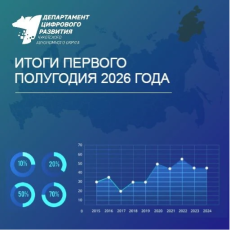 Итоги первого полугодия 2026 Департамента цифрового развития Чукотского автономного округа 