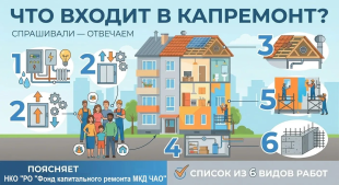 Региональный оператор (Фонд капремонта ЧАО) разъясняет: состав работ строго регламентирован статьей 166 Жилищного кодекса РФ.