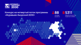 25 жителей Чукотки заявились на участие в четвертом потоке программы «Муравьев-Амурский 2030»